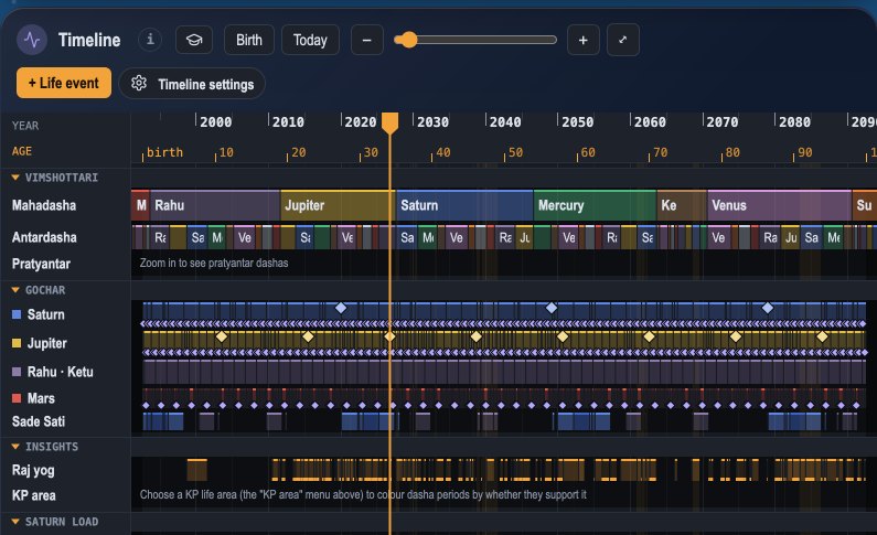A sample life timeline with Mahadasha bands, transits and Sade Sati